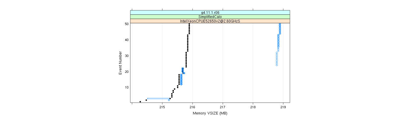 prof_memory_vsize_plot.png