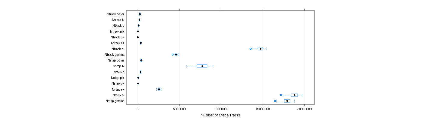 prof_nstep_particle_plot.png