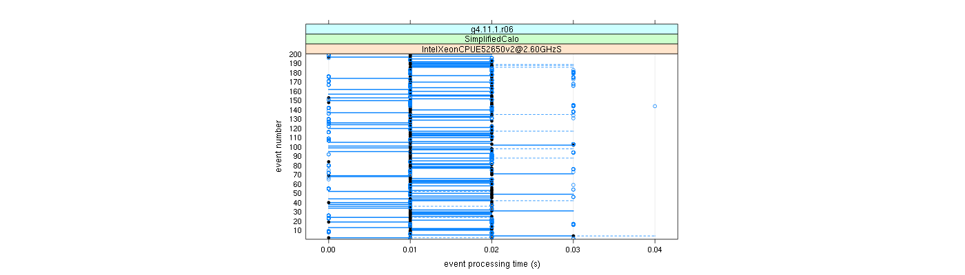 prof_100_events_plot.png