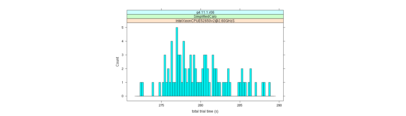 prof_basic_trial_times_histogram.png