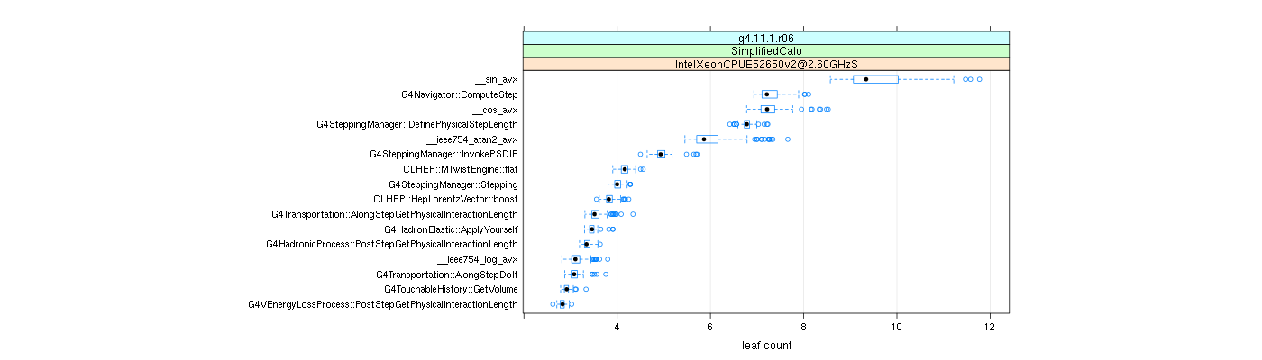 prof_big_functions_count_plot_01.png