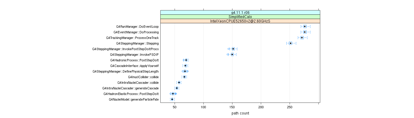 prof_big_paths_count_plot_15_99.png