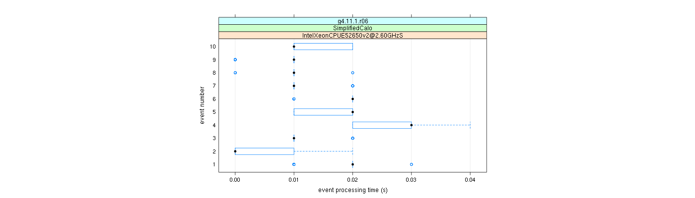 prof_early_events_plot.png