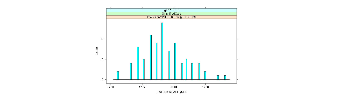 prof_memory_share_histogram.png