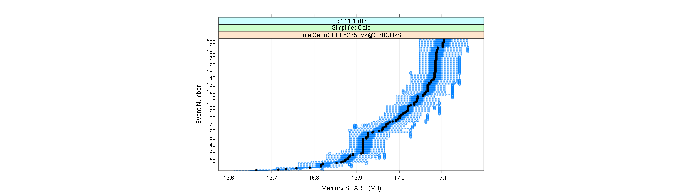 prof_memory_share_plot.png