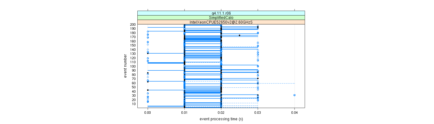 prof_100_events_plot.png