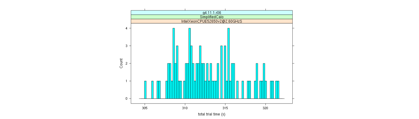 prof_basic_trial_times_histogram.png