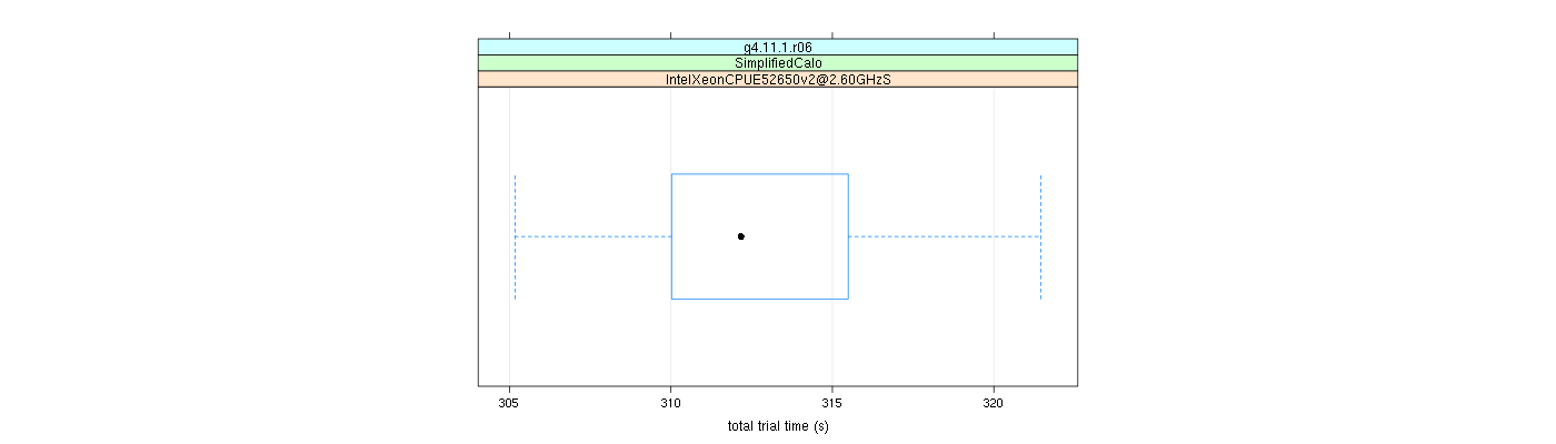 prof_basic_trial_times_plot.png