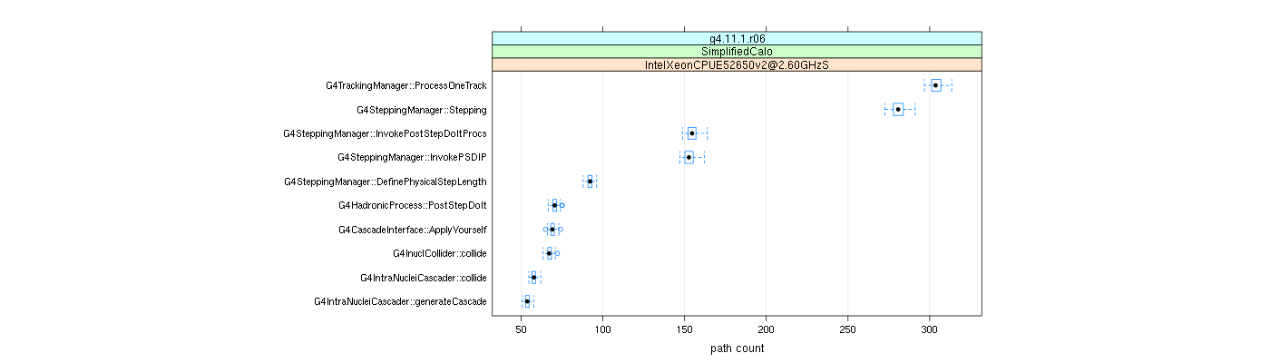 prof_big_paths_count_plot_15_99.png