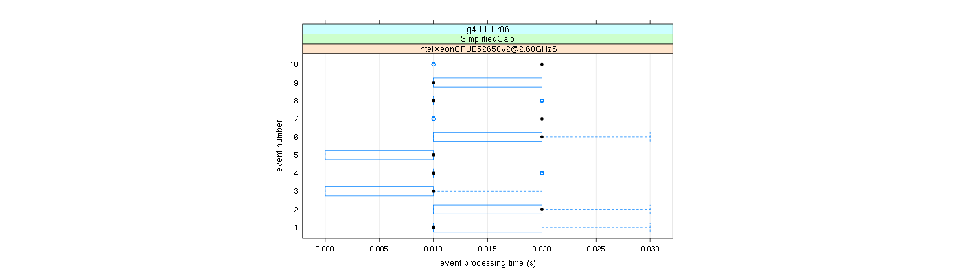 prof_early_events_plot.png