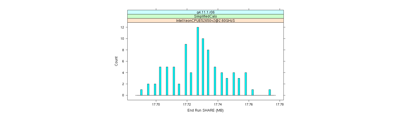 prof_memory_share_histogram.png