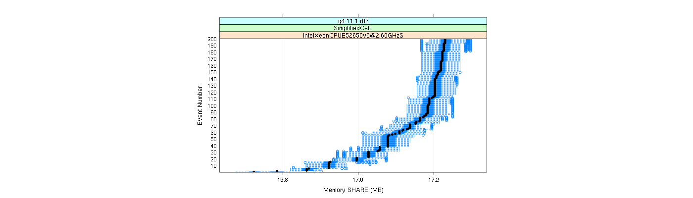 prof_memory_share_plot.png