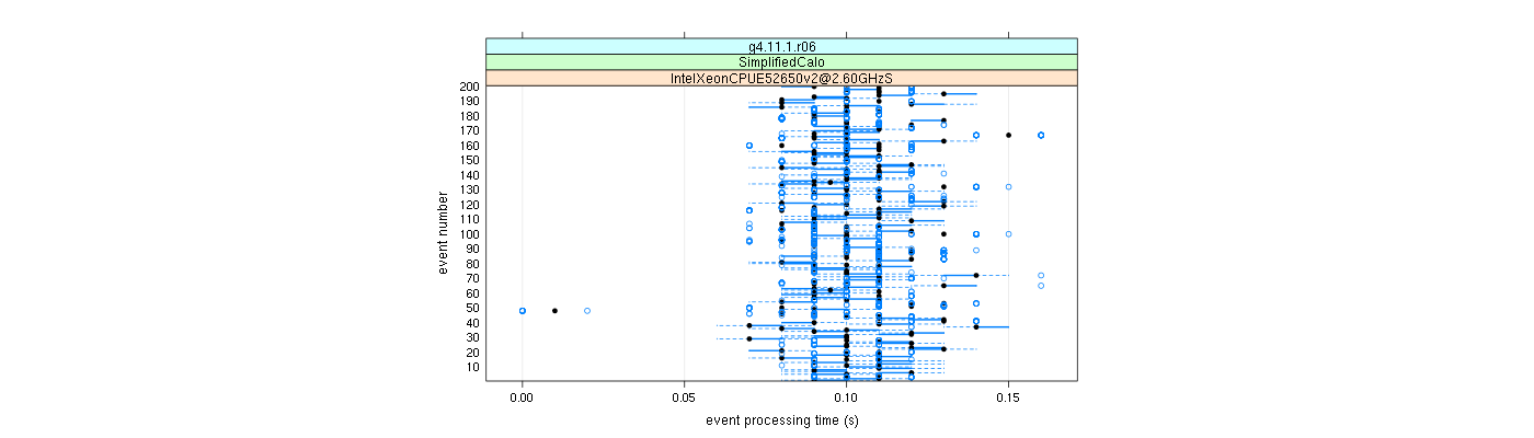 prof_100_events_plot.png