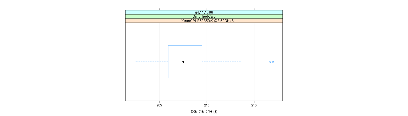 prof_basic_trial_times_plot.png