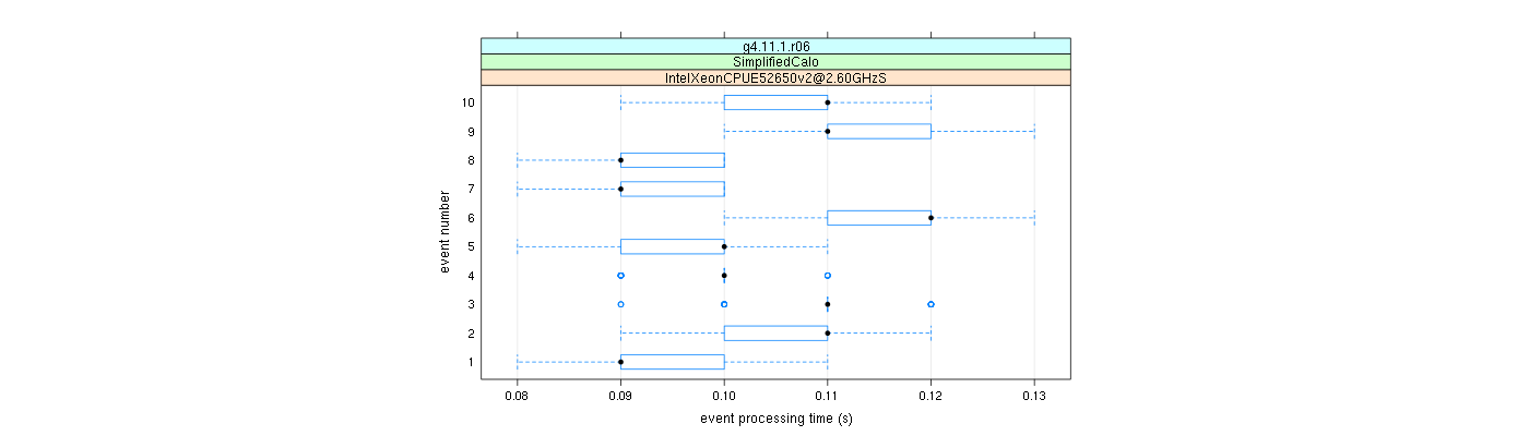 prof_early_events_plot.png