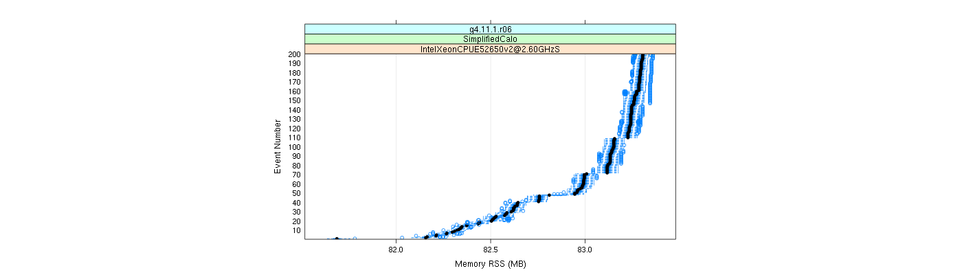 prof_memory_rss_plot.png