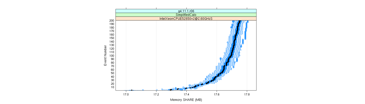 prof_memory_share_plot.png