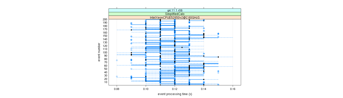 prof_100_events_plot.png