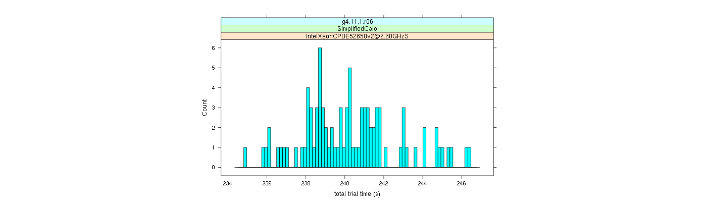 prof_basic_trial_times_histogram.png