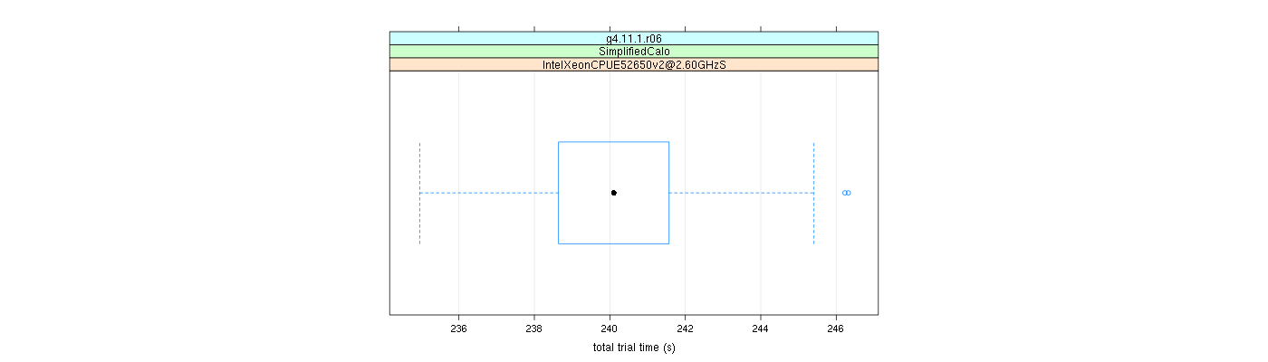 prof_basic_trial_times_plot.png