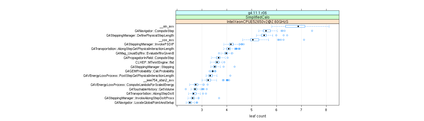 prof_big_functions_count_plot_01.png