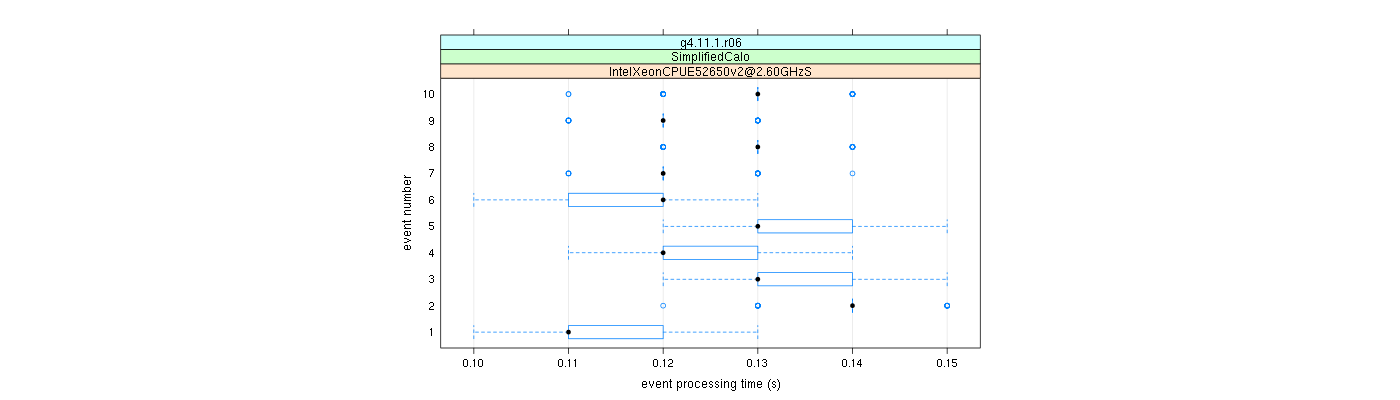 prof_early_events_plot.png