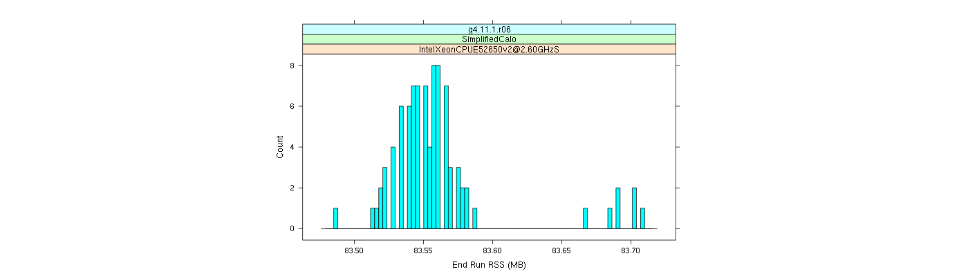 prof_memory_run_rss_histogram.png