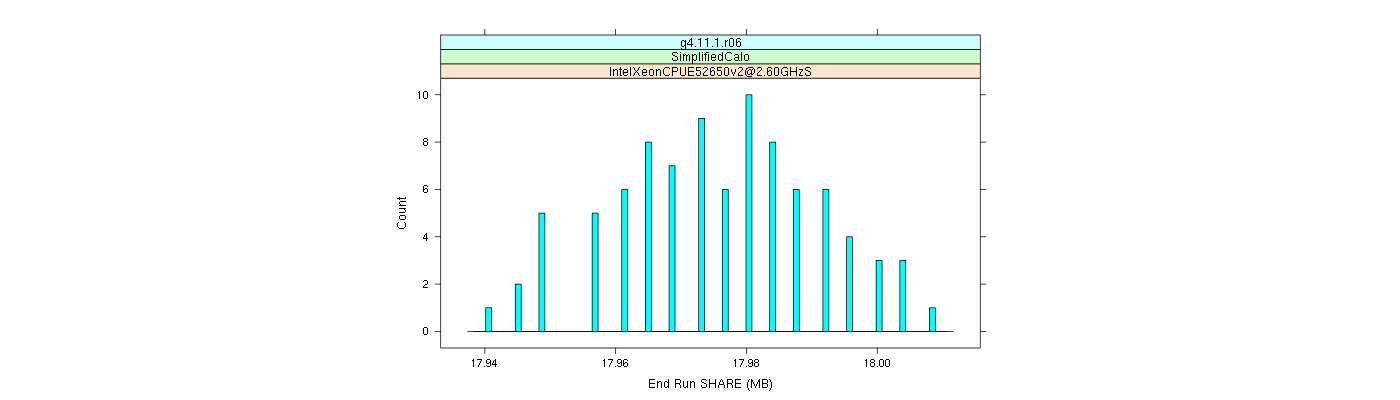 prof_memory_share_histogram.png