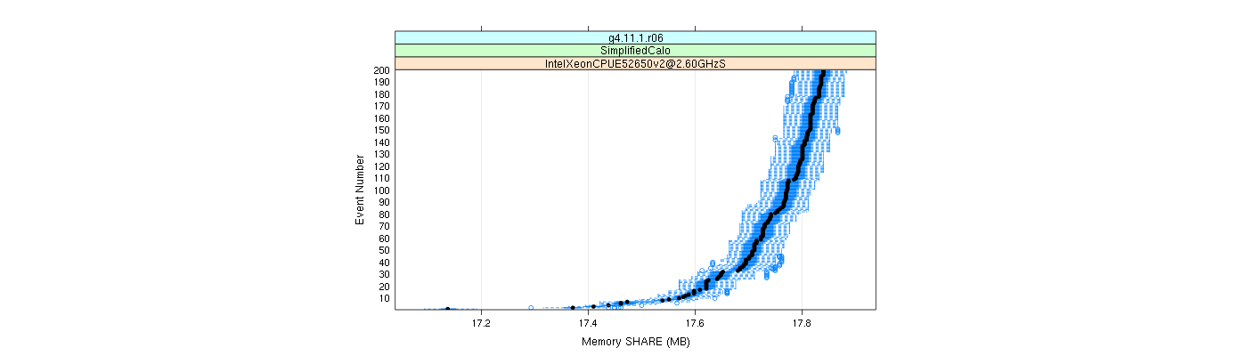 prof_memory_share_plot.png