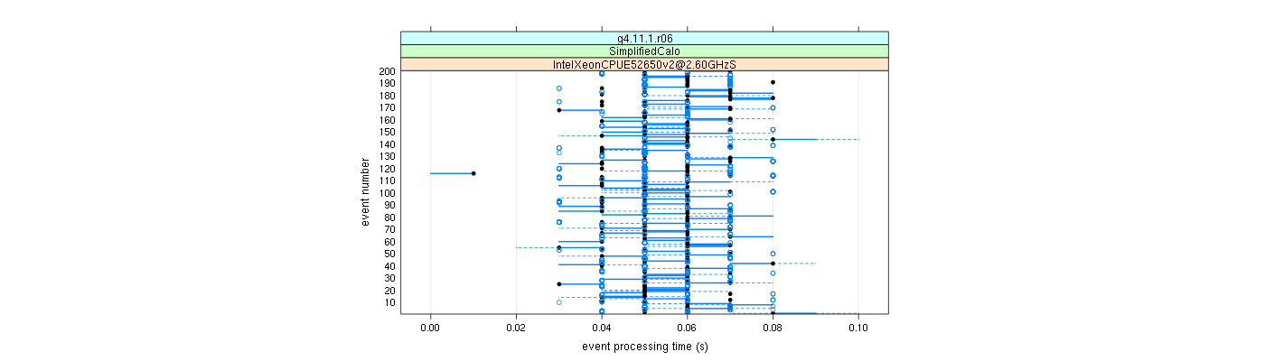 prof_100_events_plot.png