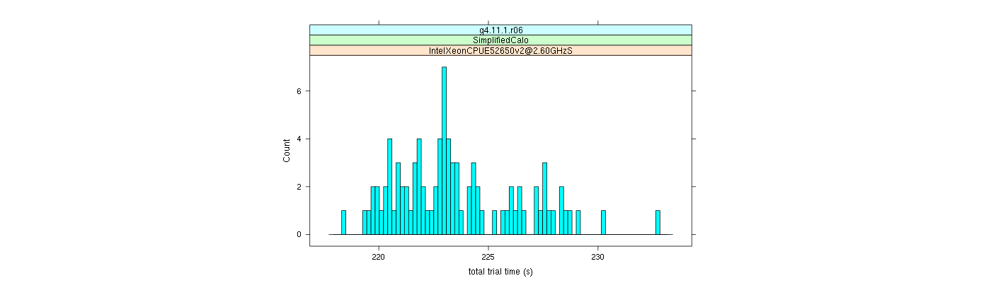 prof_basic_trial_times_histogram.png