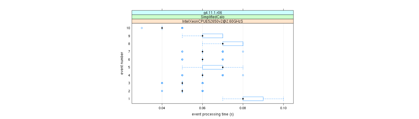 prof_early_events_plot.png