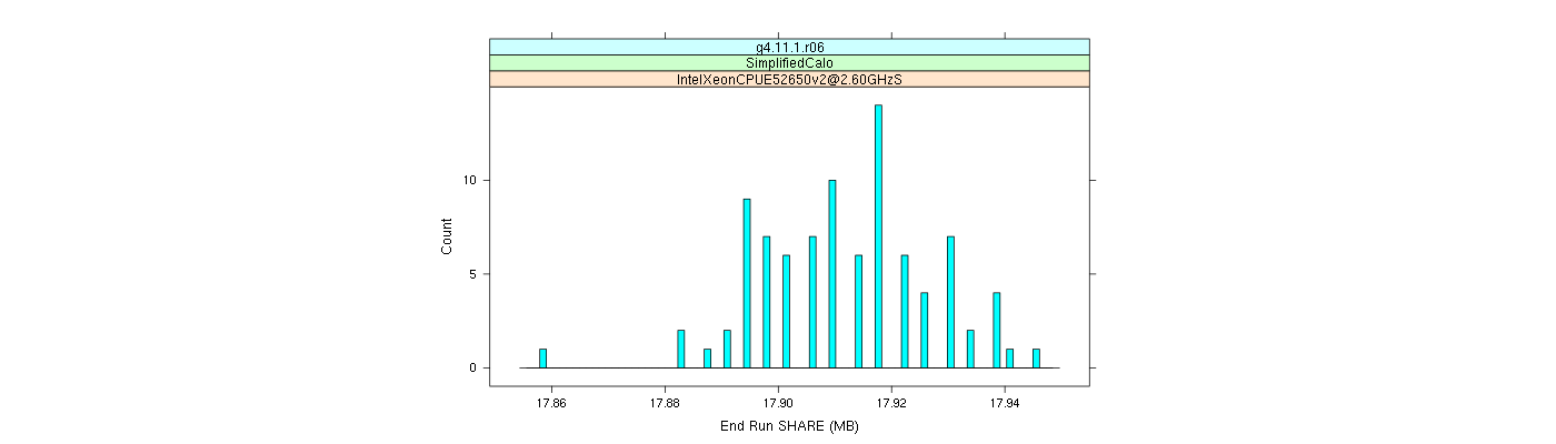 prof_memory_share_histogram.png