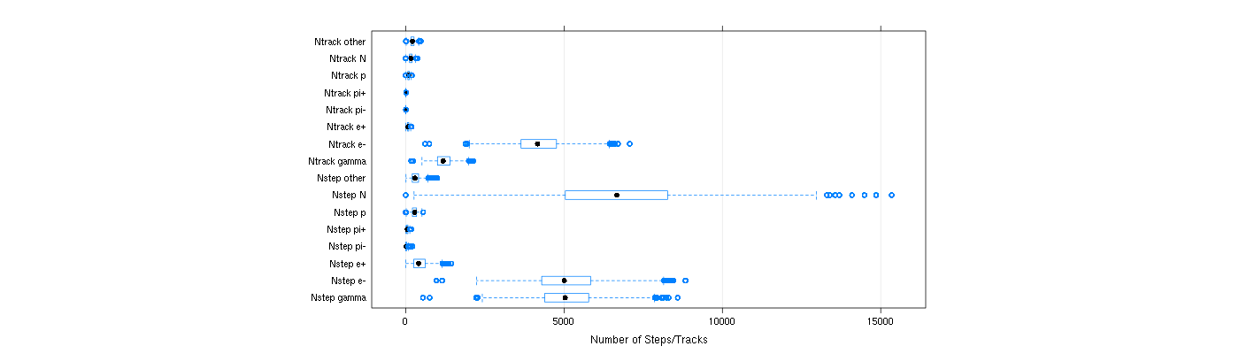 prof_nstep_particle_plot.png