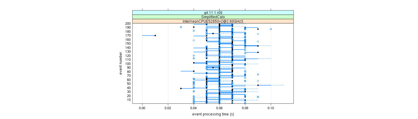 prof_100_events_plot.png