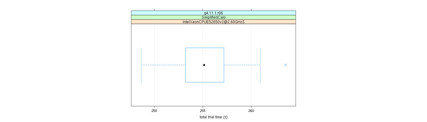 prof_basic_trial_times_plot.png