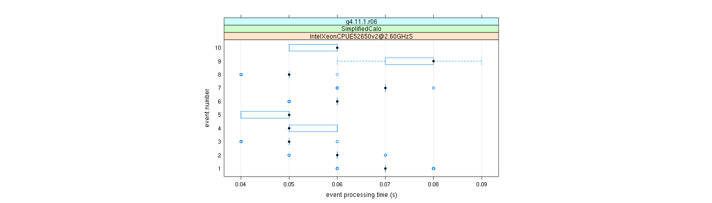 prof_early_events_plot.png