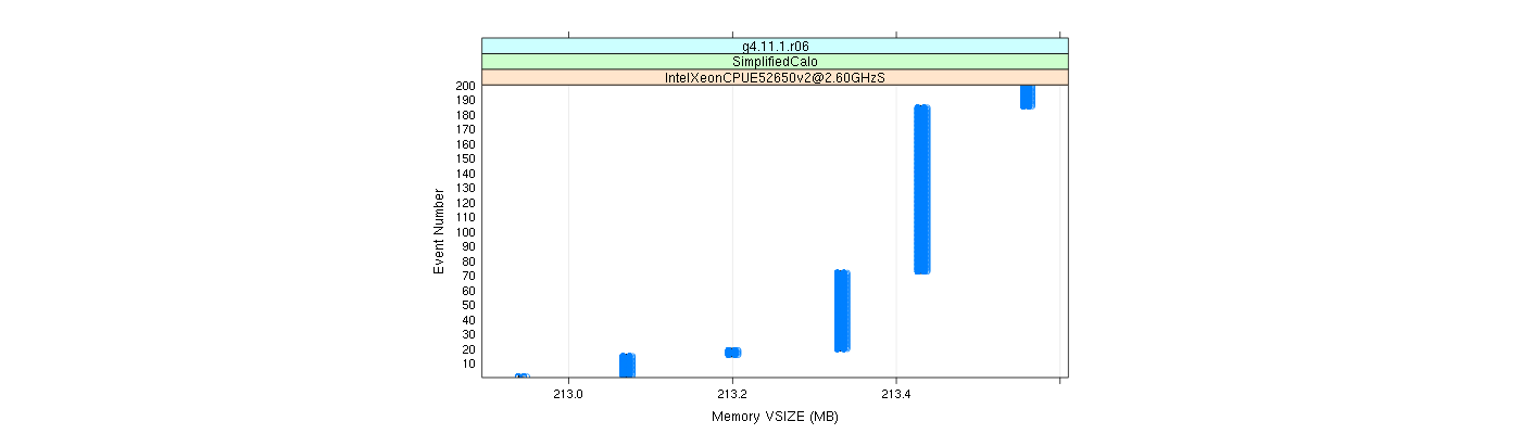 prof_memory_vsize_plot.png