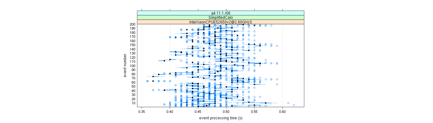 prof_100_events_plot.png