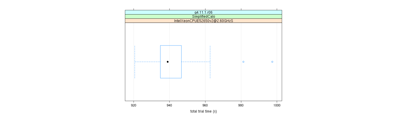 prof_basic_trial_times_plot.png