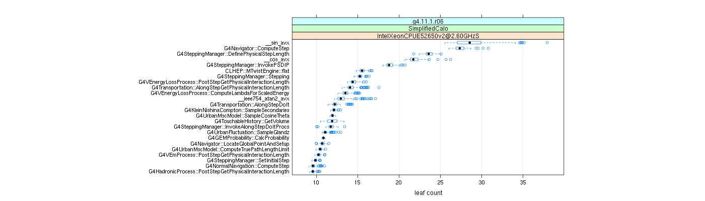 prof_big_functions_count_plot_01.png