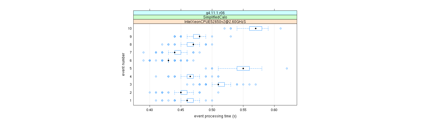 prof_early_events_plot.png