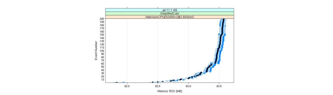 prof_memory_rss_plot.png