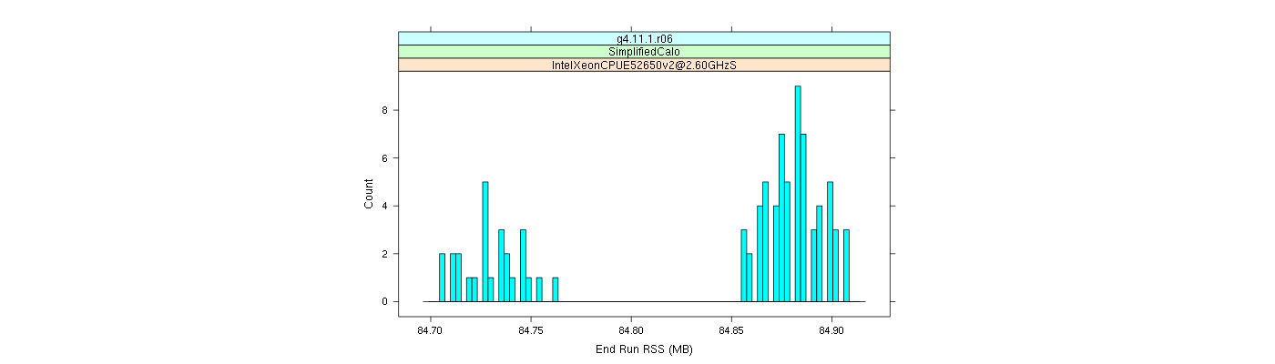 prof_memory_run_rss_histogram.png