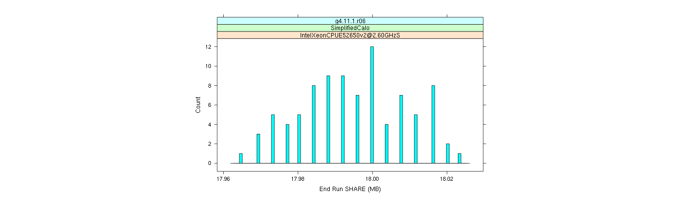 prof_memory_share_histogram.png