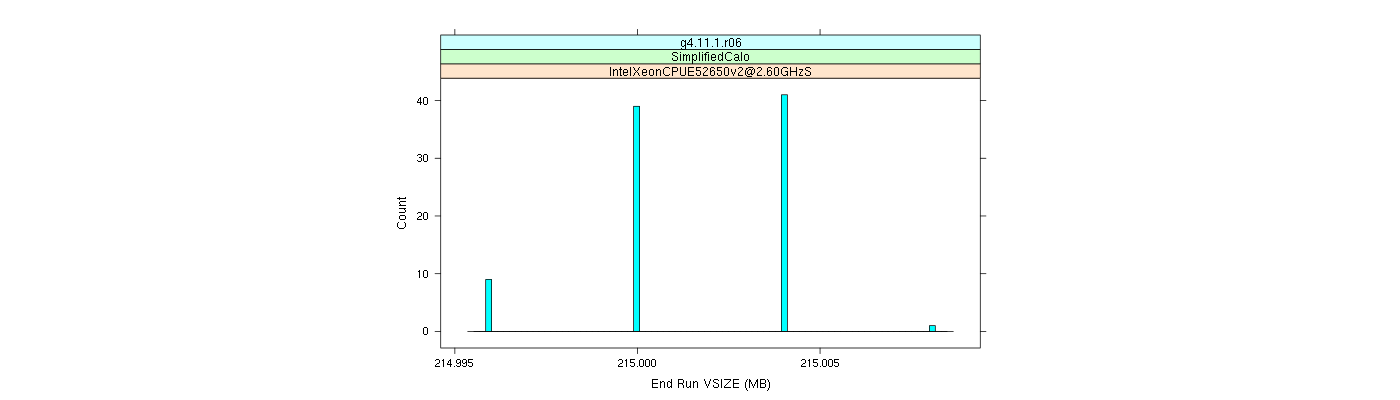 prof_memory_run_vsize_histogram.png