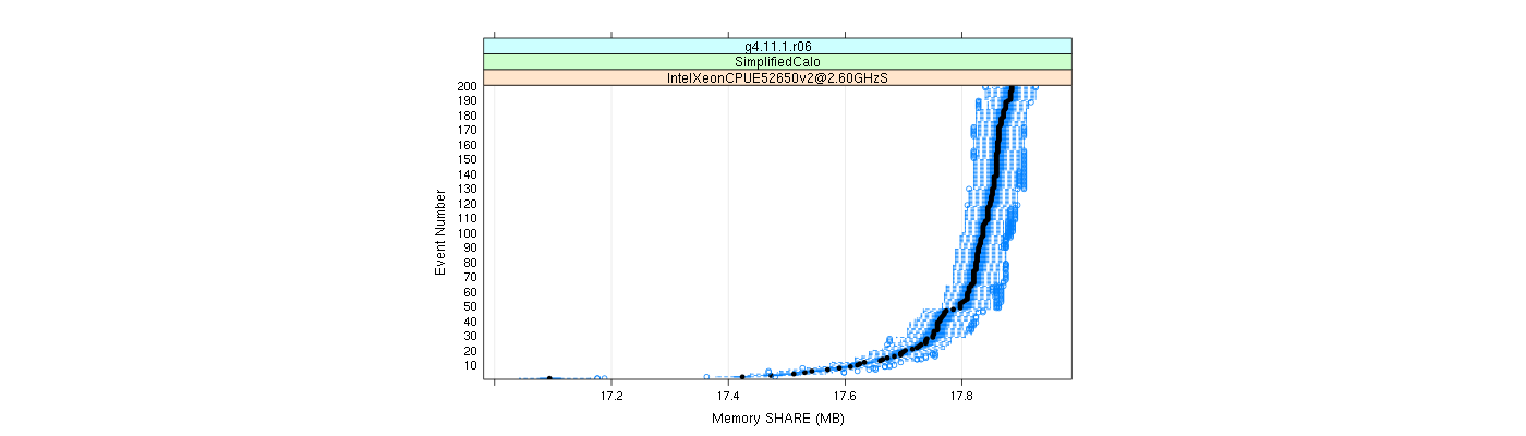 prof_memory_share_plot.png