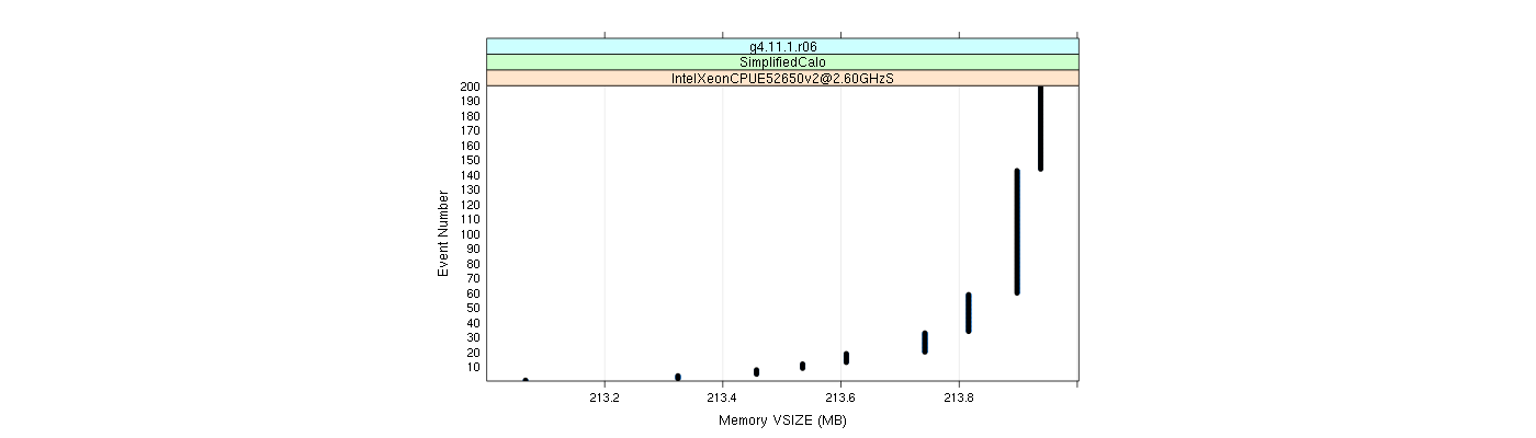 prof_memory_vsize_plot.png