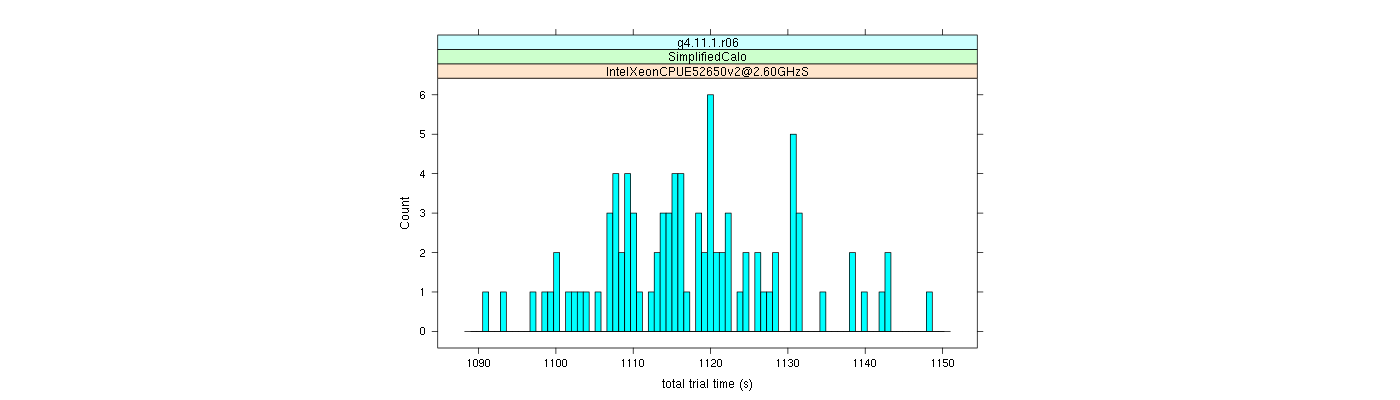 prof_basic_trial_times_histogram.png