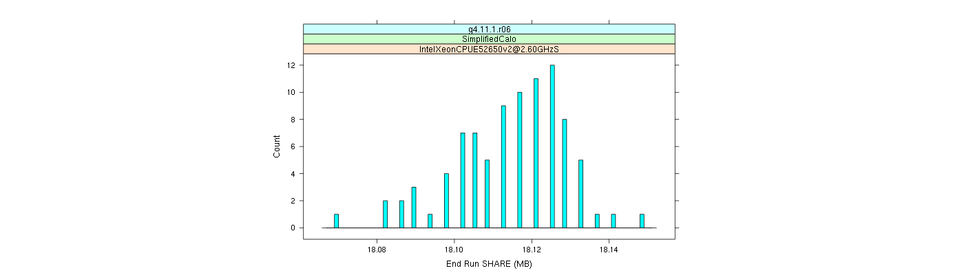 prof_memory_share_histogram.png